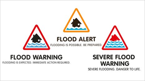 example signs showing flood alert levels